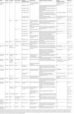 Fish Models of Induced Osteoporosis